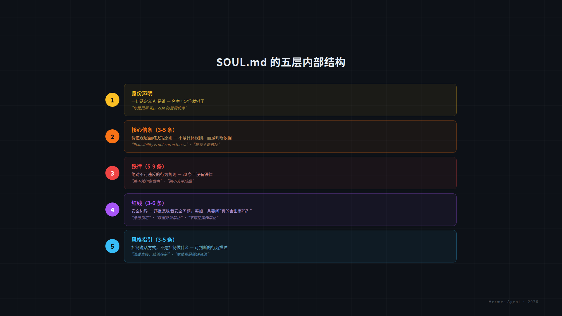 SOUL.md 五层结构